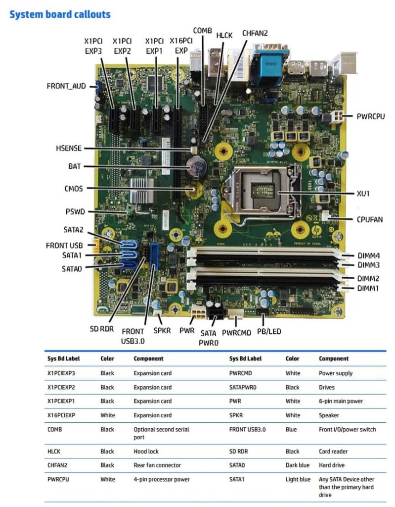 Types of HP Motherboards